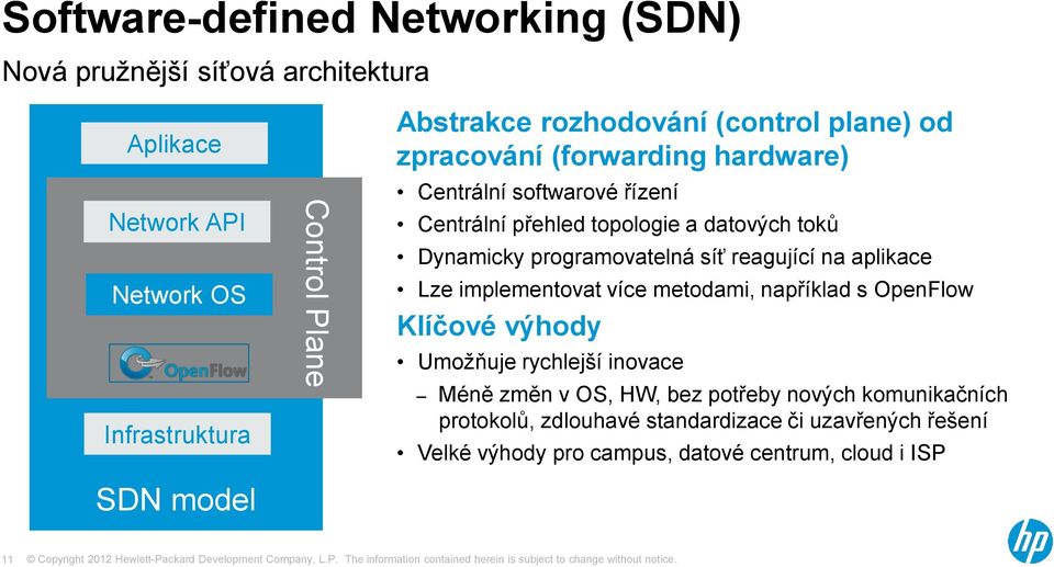 programovatelná síť reagující na aplikace Lze implementovat více metodami, například s OpenFlow Klíčové výhody Umožňuje rychlejší inovace Méně změn v