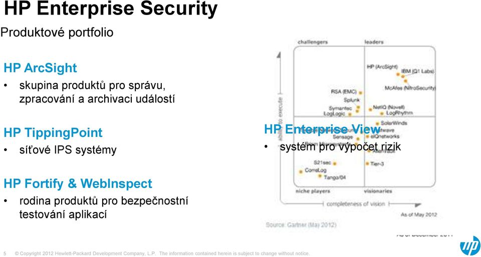 síťové IPS systémy HP Enterprise View systém pro výpočet rizik HP