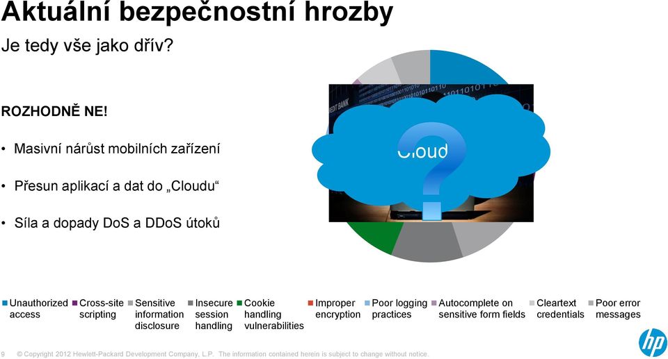 Unauthorized access Cross-site scripting Sensitive information disclosure Insecure session handling