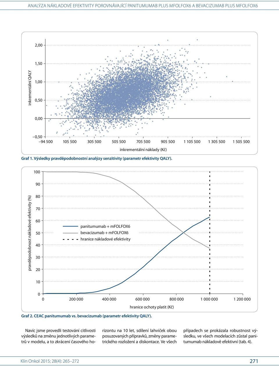 100 90 pravděpodobnost nákladové efektivity (%) 80 70 60 50 40 30 20 panitumumab + mfolfox6 bevacizumab + mfolfox6 hranice nákladové efektivity 10 0 0 200 000 400 000 600 000 800 000 1 000 000 1 200