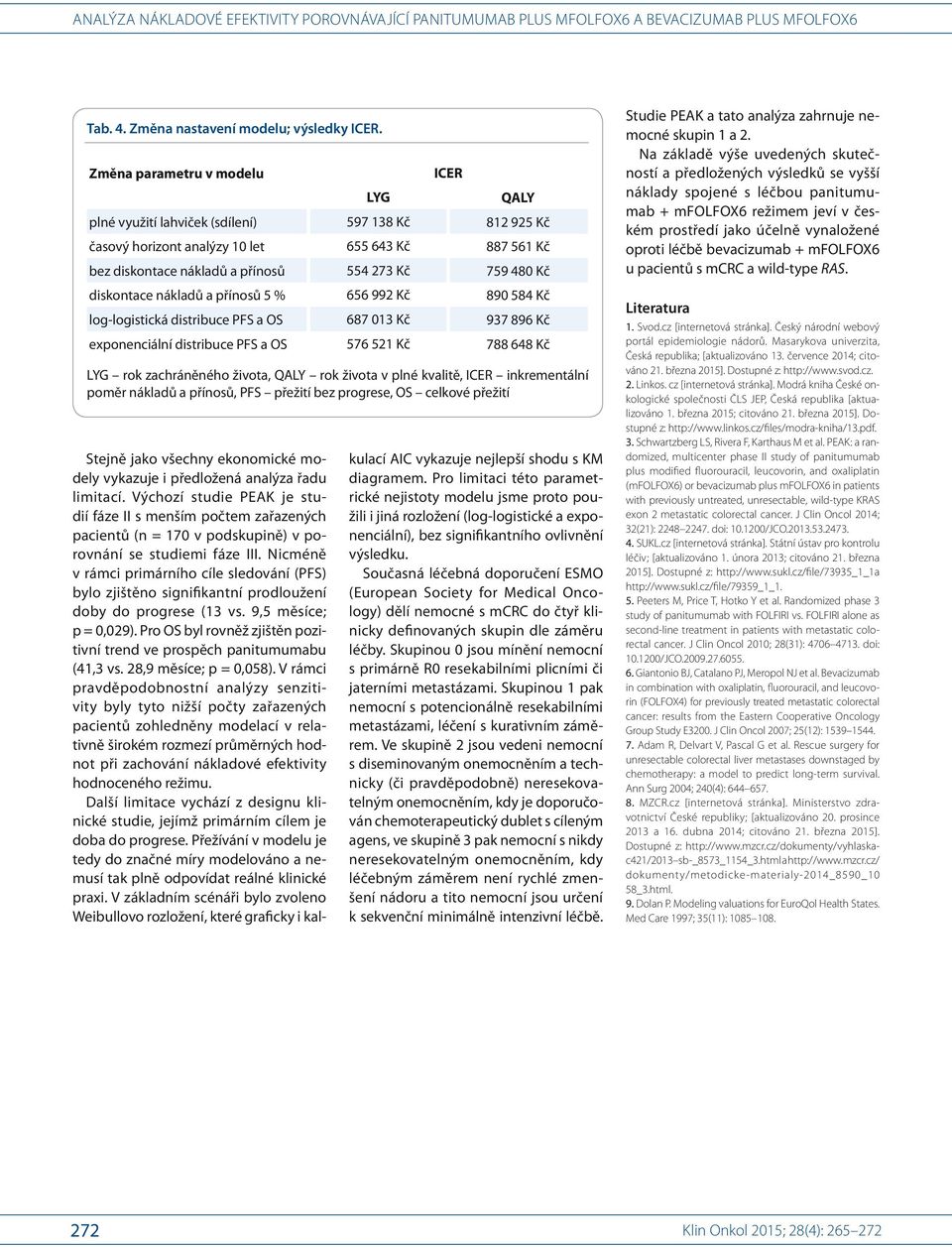 Kč diskontace nákladů a přínosů 5 % 656 992 Kč 890 584 Kč log-logistická distribuce PFS a OS 687 013 Kč 937 896 Kč exponenciální distribuce PFS a OS 576 521 Kč 788 648 Kč LYG rok zachráněného života,