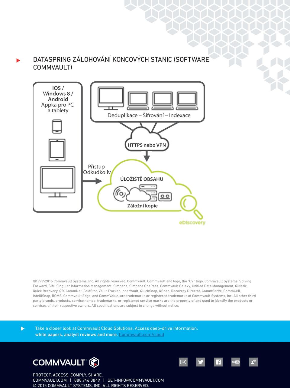 Commvault, Commvault and logo, the CV logo, Commvault Systems, Solving Forward, SIM, Singular Information Management, Simpana, Simpana OnePass, Commvault Galaxy, Unified Data Management, QiNetix,