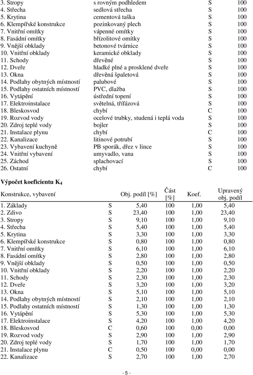 Okna dřevěná špaletová S 100 14. Podlahy obytných místností palubové S 100 15. Podlahy ostatních místností PVC, dlažba S 100 16. Vytápění ústřední topení S 100 17.