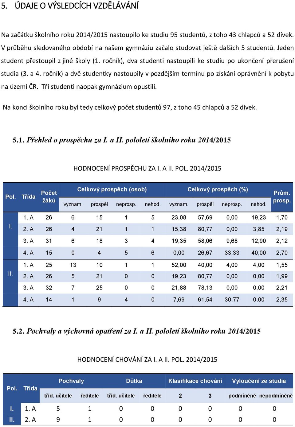 ročník), dva studenti nastoupili ke studiu po ukončení přerušení studia (3. a 4. ročník) a dvě studentky nastoupily v pozdějším termínu po získání oprávnění k pobytu na území ČR.