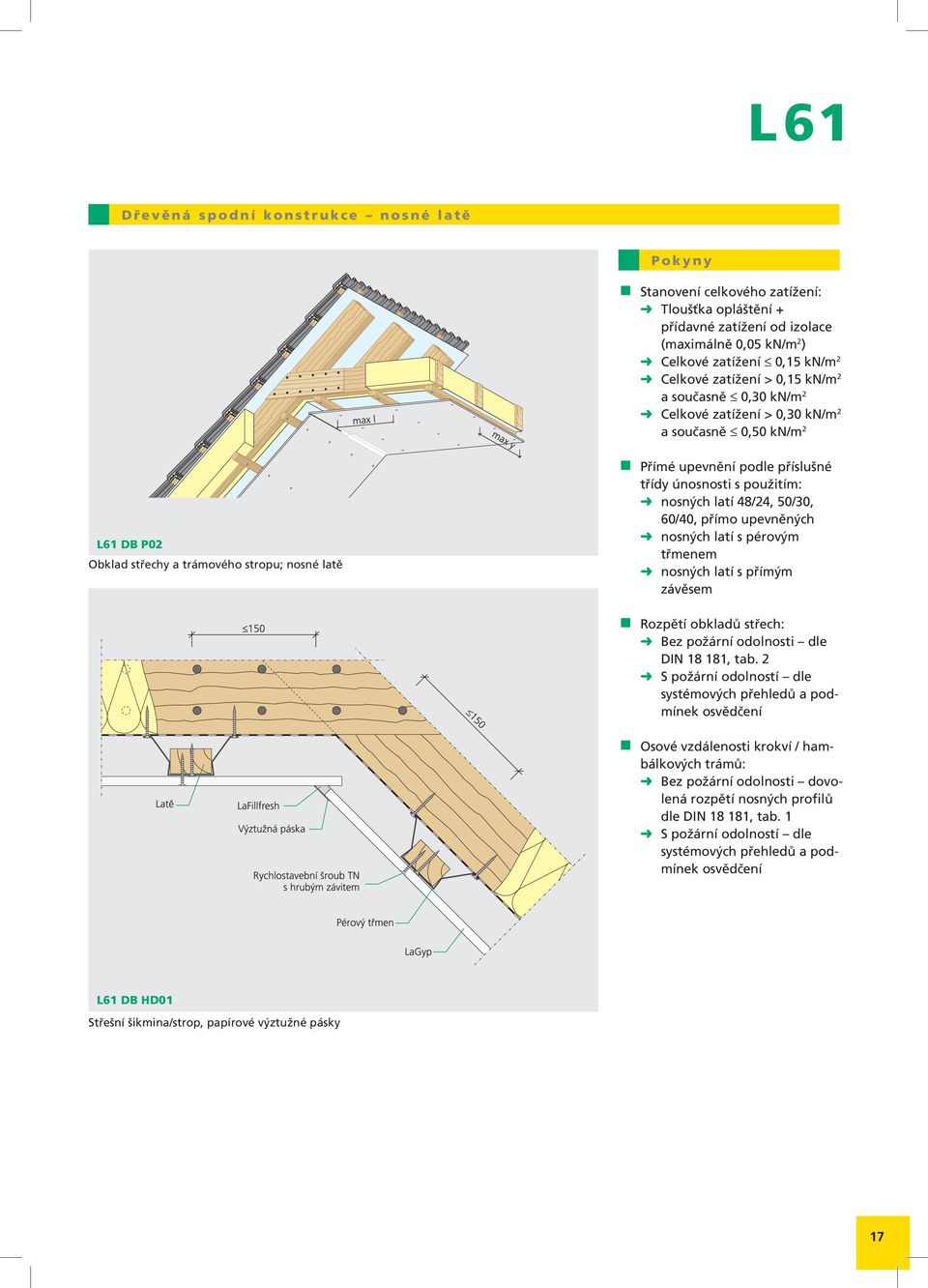 použitím: nosných latí 48/24, 50/30, 60/40, přímo upevněných nosných latí s pérovým třmenem nosných latí s přímým závěsem Rozpětí obkladů střech: Bez požární odolnosti dle DIN 18 181, tab.
