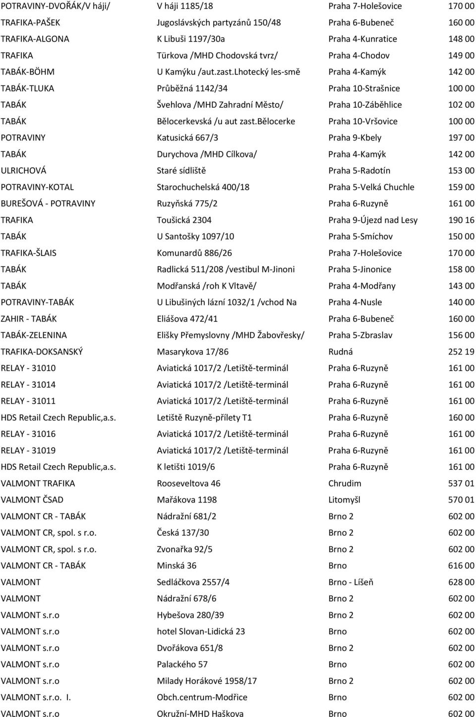 lhotecký les smě Praha 4 Kamýk 142 00 TABÁK TLUKA Průběžná 1142/34 Praha 10 Strašnice 100 00 TABÁK Švehlova /MHD Zahradní Město/ Praha 10 Záběhlice 102 00 TABÁK Bělocerkevská /u aut zast.