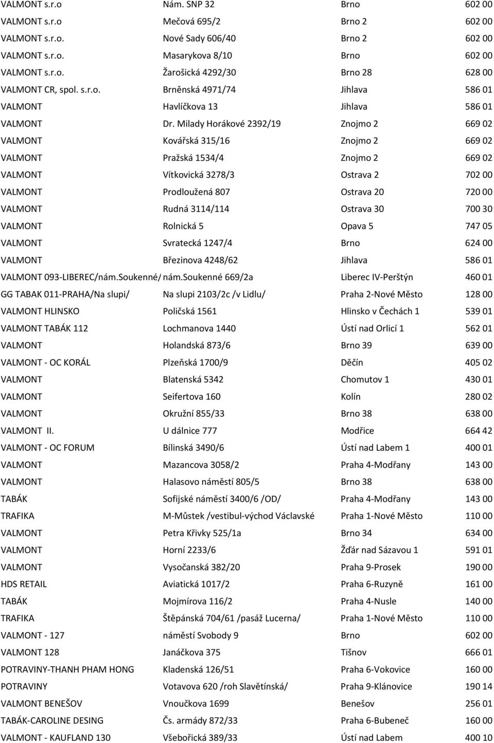 Milady Horákové 2392/19 Znojmo 2 669 02 VALMONT Kovářská 315/16 Znojmo 2 669 02 VALMONT Pražská 1534/4 Znojmo 2 669 02 VALMONT Vítkovická 3278/3 Ostrava 2 702 00 VALMONT Prodloužená 807 Ostrava 20