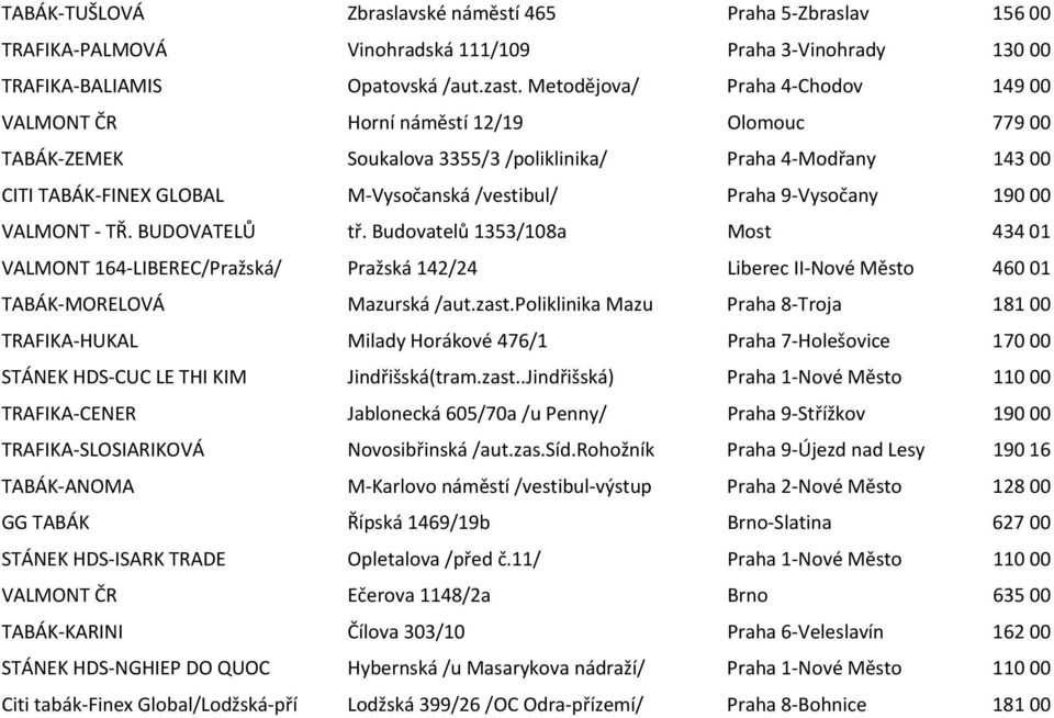 9 Vysočany 190 00 VALMONT TŘ. BUDOVATELŮ tř. Budovatelů 1353/108a Most 434 01 VALMONT 164 LIBEREC/Pražská/ Pražská 142/24 Liberec II Nové Město 460 01 TABÁK MORELOVÁ Mazurská /aut.zast.