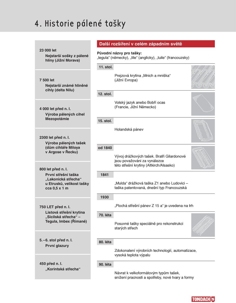 l. První střešní taška Lakonická střecha u Etrusků, velikost tašky cca 0,5 x 1 m 750 LET před n. l. Listová střešní krytina Sicilská střecha Tegula, Imbex (Římané) 11. stol. 12. stol. 15. stol. od 1840 1841 1930 70.
