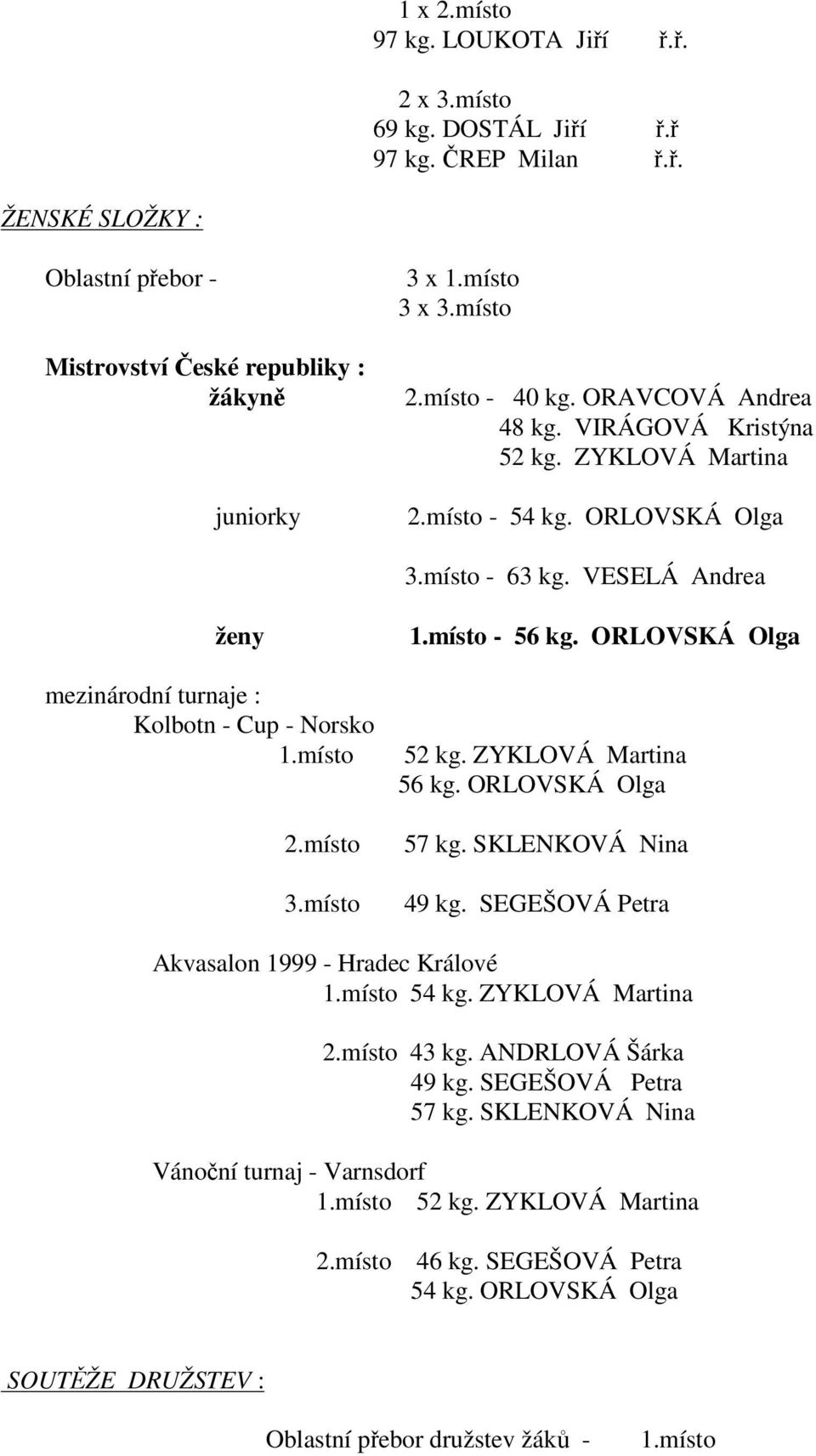 ORLOVSKÁ Olga 52 kg. ZYKLOVÁ Martina 56 kg. ORLOVSKÁ Olga 57 kg. SKLENKOVÁ Nina 49 kg. SEGEŠOVÁ Petra Akvasalon 1999 - Hradec Králové 54 kg. ZYKLOVÁ Martina 2.místo 43 kg.