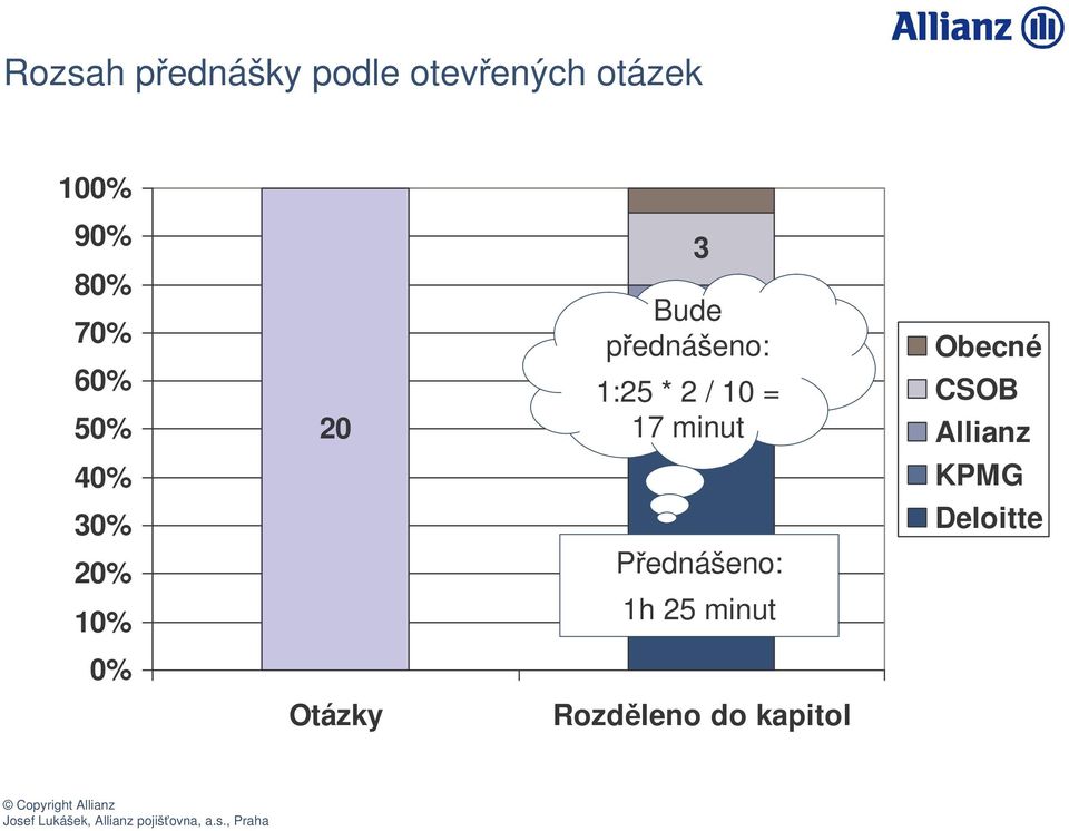 1:25 * 24/ 10 = 17 minut Pednášeno: 10 1h 25 minut