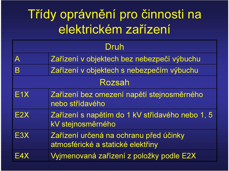 nebo střídavého E2X Zařízení s napětím do 1 kv střídavého nebo 1, 5 kv stejnosměrného E3X E4X