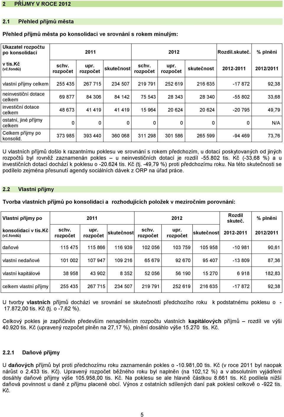 rozpočet skutečnost schv. rozpočet upr.