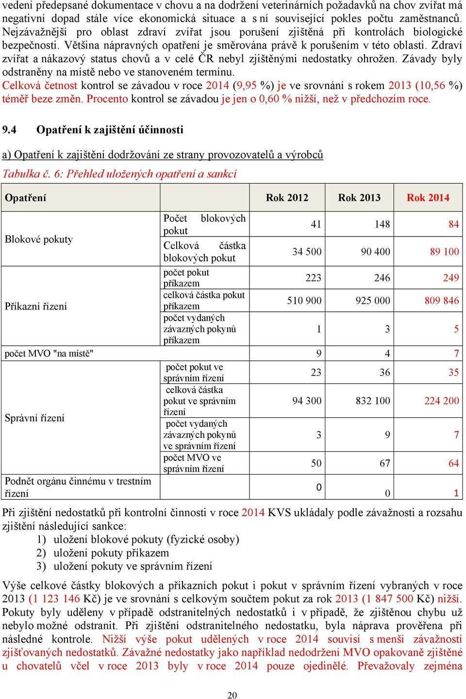 Zdraví zvířat a nákazový status chovů a v celé ČR nebyl zjištěnými nedostatky ohrožen. Závady byly odstraněny na místě nebo ve stanoveném termínu.