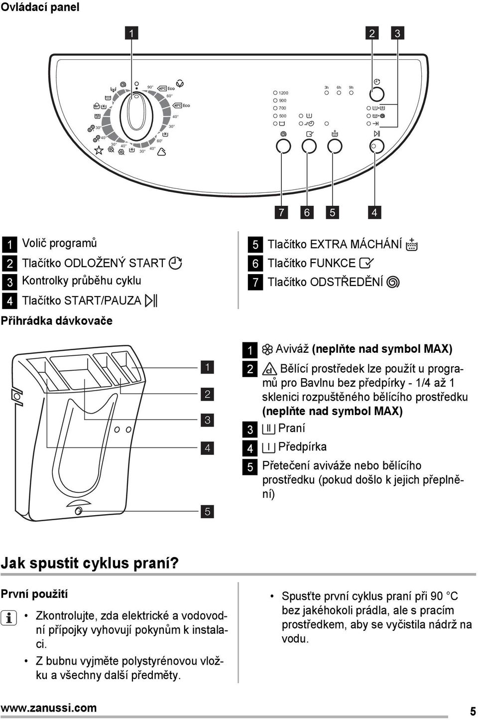 rozpuštěného bělícího prostředku (neplňte nad symbol MAX) 3 Praní 4 Předpírka 5 Přetečení aviváže nebo bělícího prostředku (pokud došlo k jejich přeplnění) Jak spustit cyklus praní?