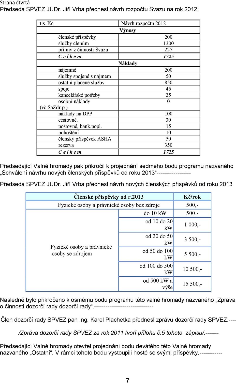 kancelářské potřeby 25 osobní náklady 0 (vč.sazdr.p.) náklady na DPP 100 cestovné. 30 poštovné, bank.popl.