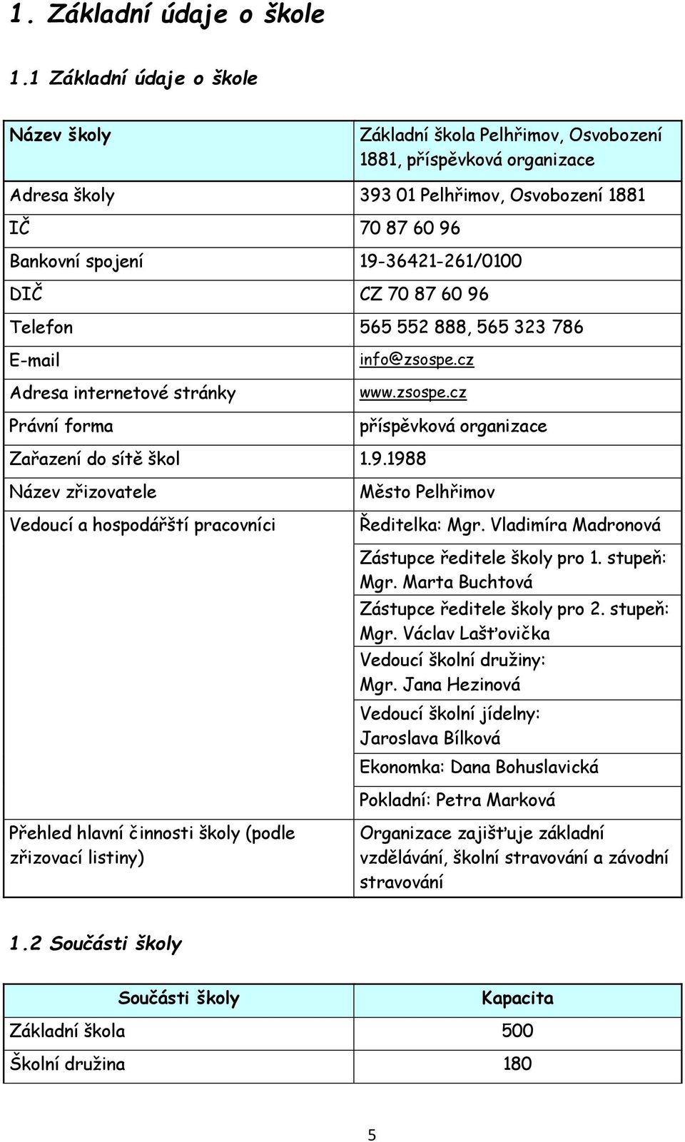 DIČ CZ 70 87 60 96 Telefon 565 552 888, 565 323 786 E-mail Adresa internetové stránky Právní forma info@zsospe.cz www.zsospe.cz příspěvková organizace Zařazení do sítě škol 1.9.1988 Název zřizovatele Vedoucí a hospodářští pracovníci Město Pelhřimov Ředitelka: Mgr.