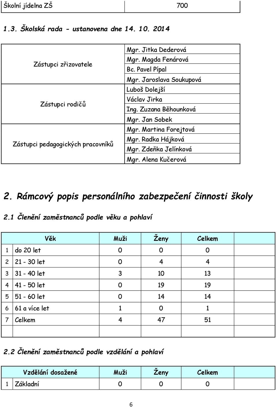 Alena Kučerová 2. Rámcový popis personálního zabezpečení činnosti školy 2.