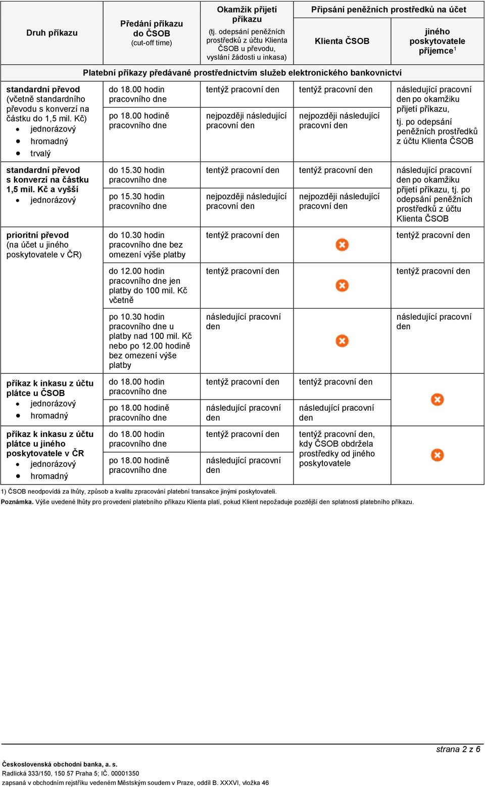inkasa) 1) ČSOB neodpovídá za lhůty, způsob a kvalitu zpracování platební transakce jinými poskytovateli. prostředků na účet do 18.00 hodin po 18.00 hodině do 15.30 hodin po 15.30 hodin do 10.