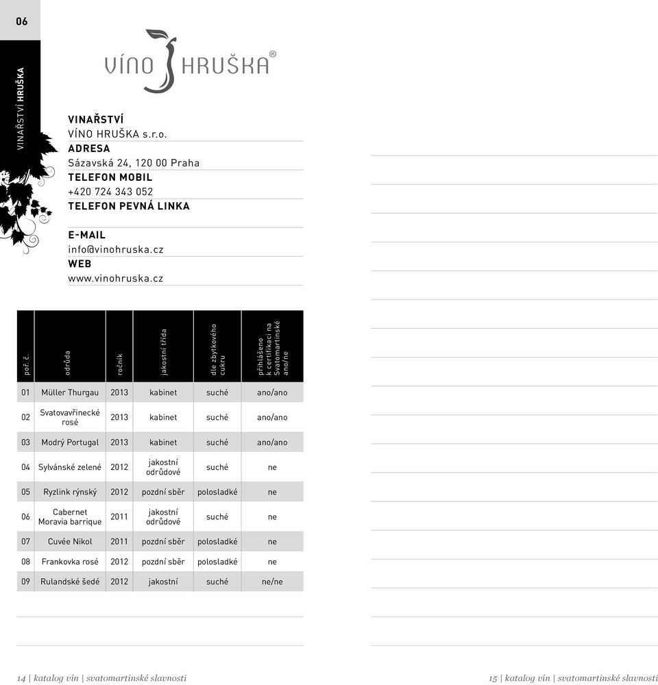 cz /ne 01 Müller Thurgau kabinet / kabinet / 03 Modrý Portugal kabinet / 04 Sylvánské zelené 2012 jakostní odrůdové ne 05 Ryzlink