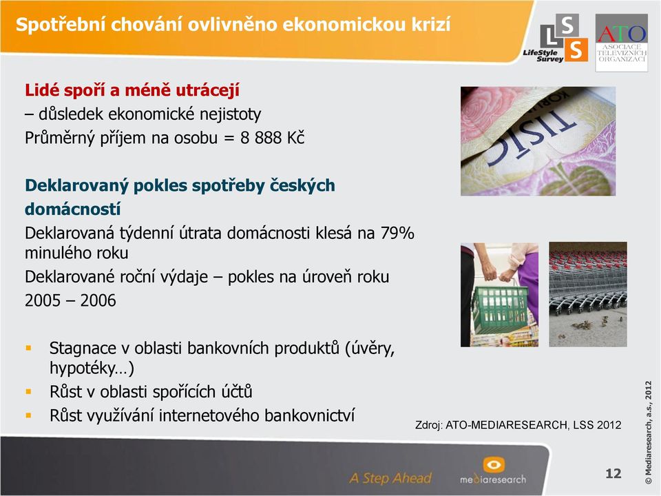 , 2012 Spotřební chování ovlivněno ekonomickou krizí Lidé spoří a méně utrácejí důsledek ekonomické nejistoty Průměrný příjem