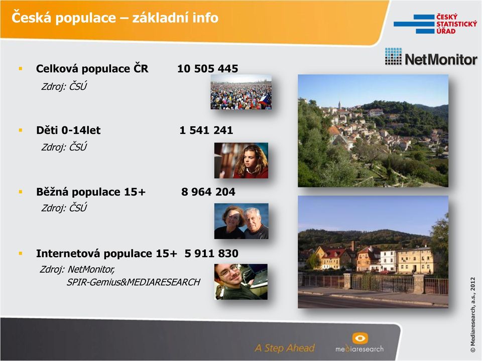, 2012 Česká populace základní info Celková populace ČR 10 505