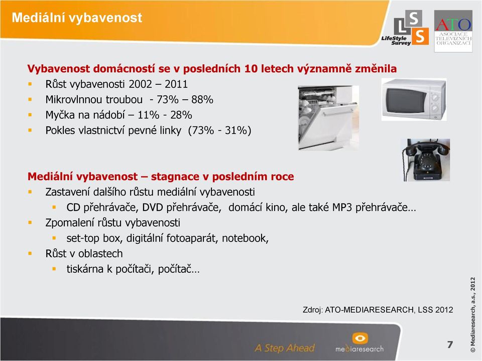 , 2012 Mediální vybavenost Vybavenost domácností se v posledních 10 letech významně změnila Růst vybavenosti 2002 2011 Mikrovlnnou