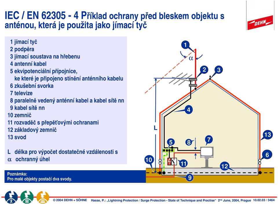 vedený anténní kabel a kabel sítě nn 9 kabel sítě nn 10 zemnič 11 rozvaděč s přepěťovými ochranami 12 základový zemnič 13 svod L 5 1 α 4