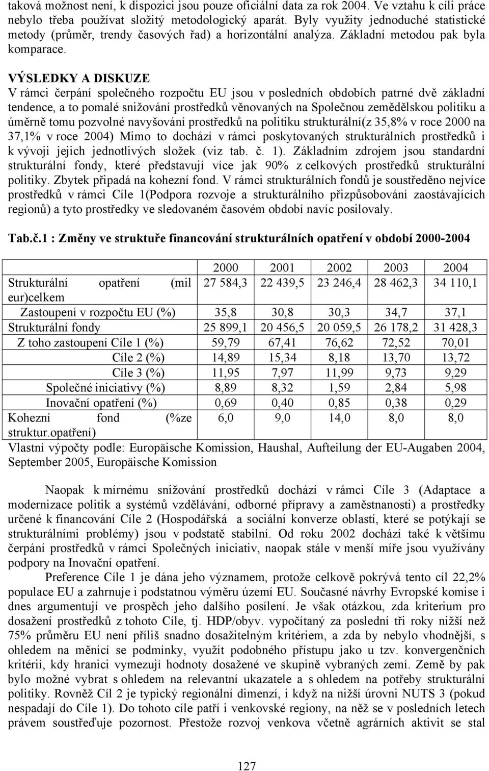 VÝSLEDKY A DISKUZE V rámci čerpání společného rozpočtu EU jsou v posledních obdobích patrné dvě základní tendence, a to pomalé snižování prostředků věnovaných na Společnou zemědělskou politiku a