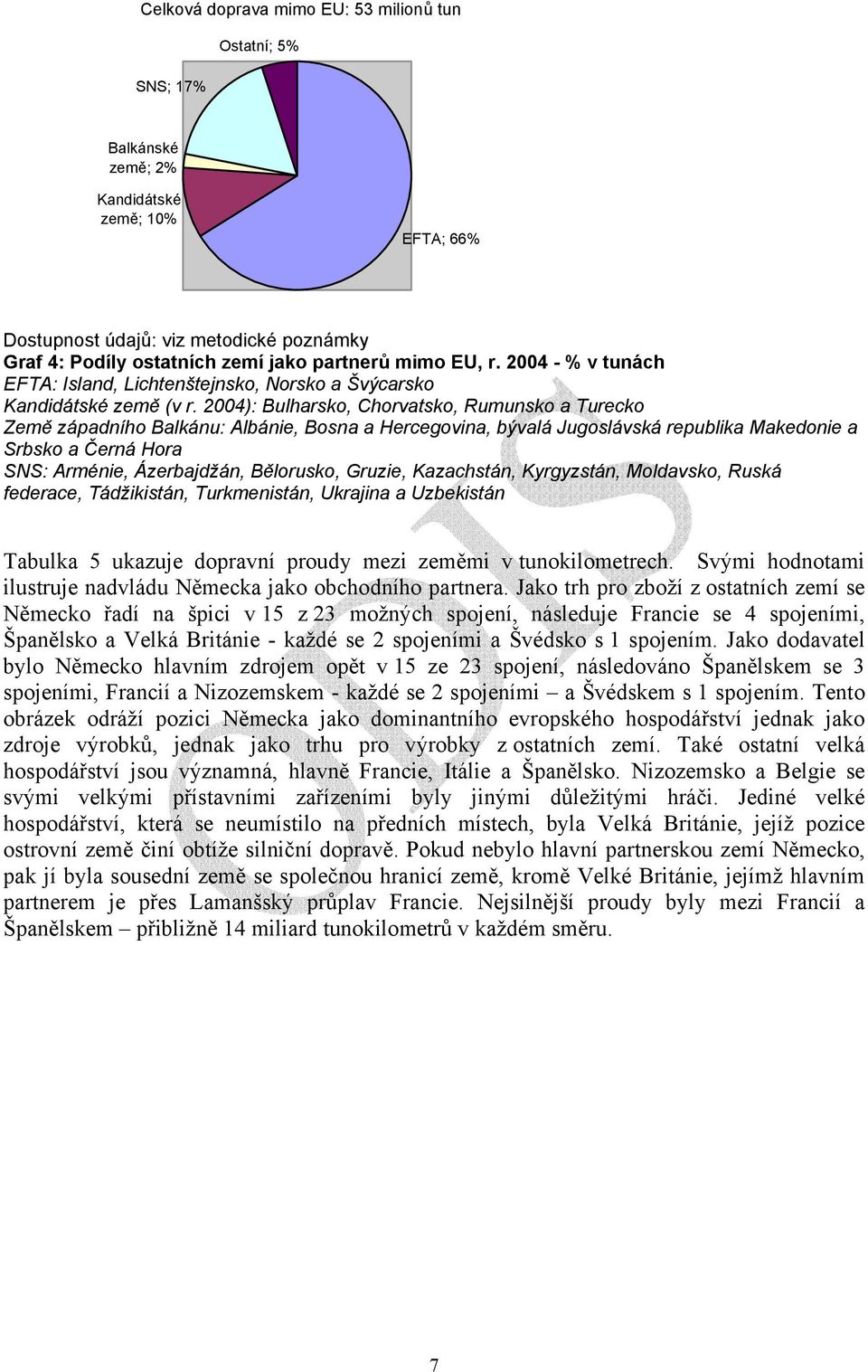 2004): Bulharsko, Chorvatsko, Rumunsko a Turecko Země západního Balkánu: Albánie, Bosna a Hercegovina, bývalá Jugoslávská republika Makedonie a Srbsko a Černá Hora SNS: Arménie, Ázerbajdžán,