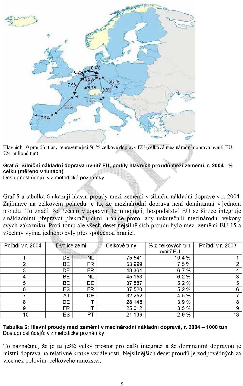 To značí, že, řečeno v dopravní terminologii, hospodářství EU se široce integruje s nákladními přepravci překračujícími hranice proto, aby uskutečnili mezinárodní výkony svých zákazníků.