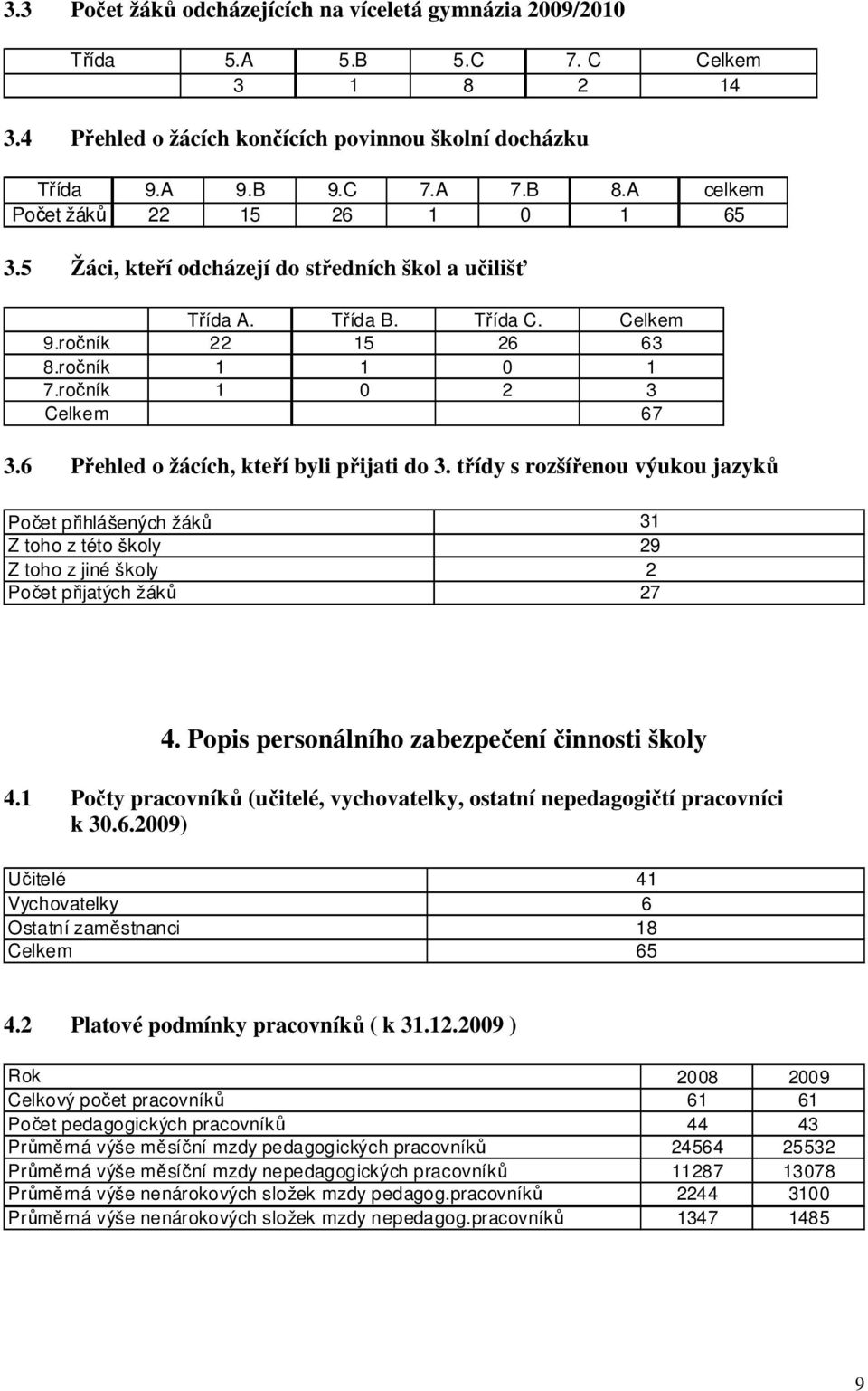 6 Přehled o žácích, kteří byli přijati do 3. třídy s rozšířenou výukou jazyků Počet přihlášených žáků 31 Z toho z této školy 29 Z toho z jiné školy 2 Počet přijatých žáků 27 4.