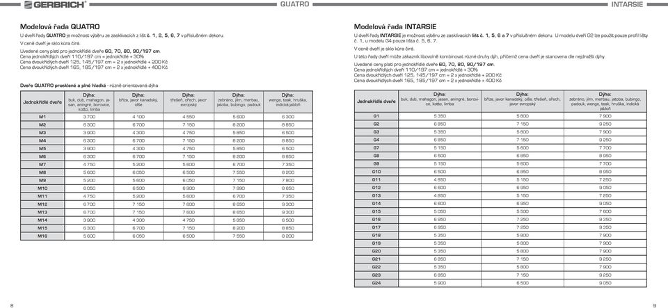 wenge, teak, hruška, indická jabloň M1 3 700 4 100 4 550 5 600 6 300 M2 6 300 6 700 7 150 8 200 8 850 M3 3 900 4 300 4 750 5 850 6 500 M4 6 300 6 700 7 150 8 200 8 850 M5 3 900 4 300 4 750 5 850 6