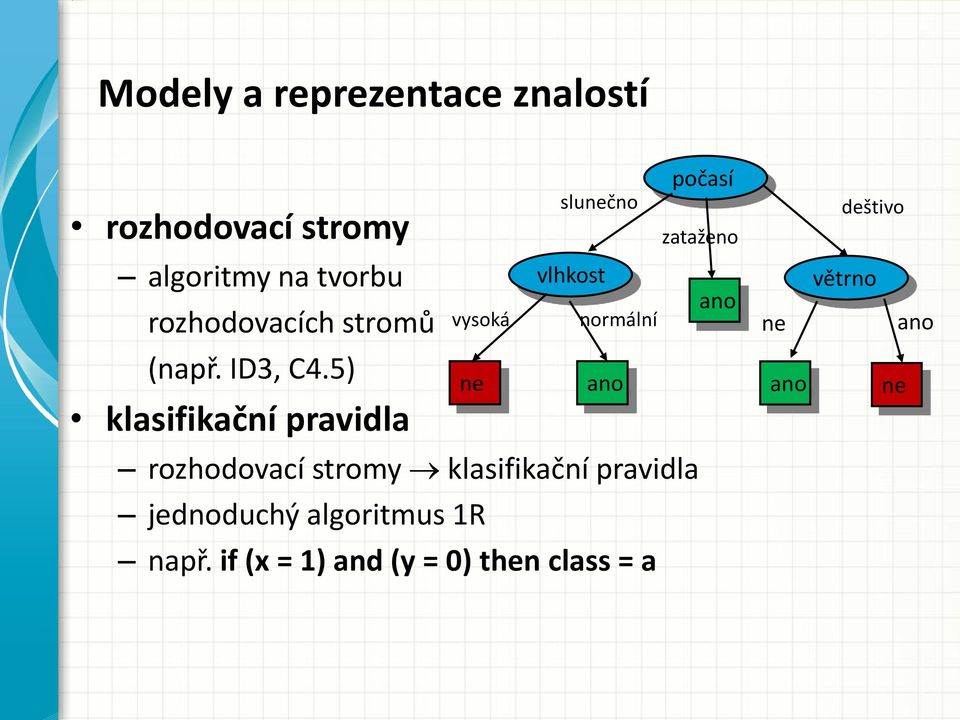 5) klasifikační pravidla slučno rozhodovací stromy klasifikační pravidla