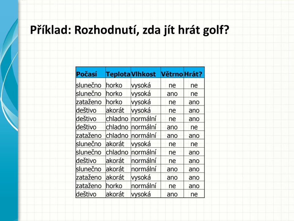 chladno normální deštivo chladno normální zataženo chladno normální slučno akorát vysoká slučno