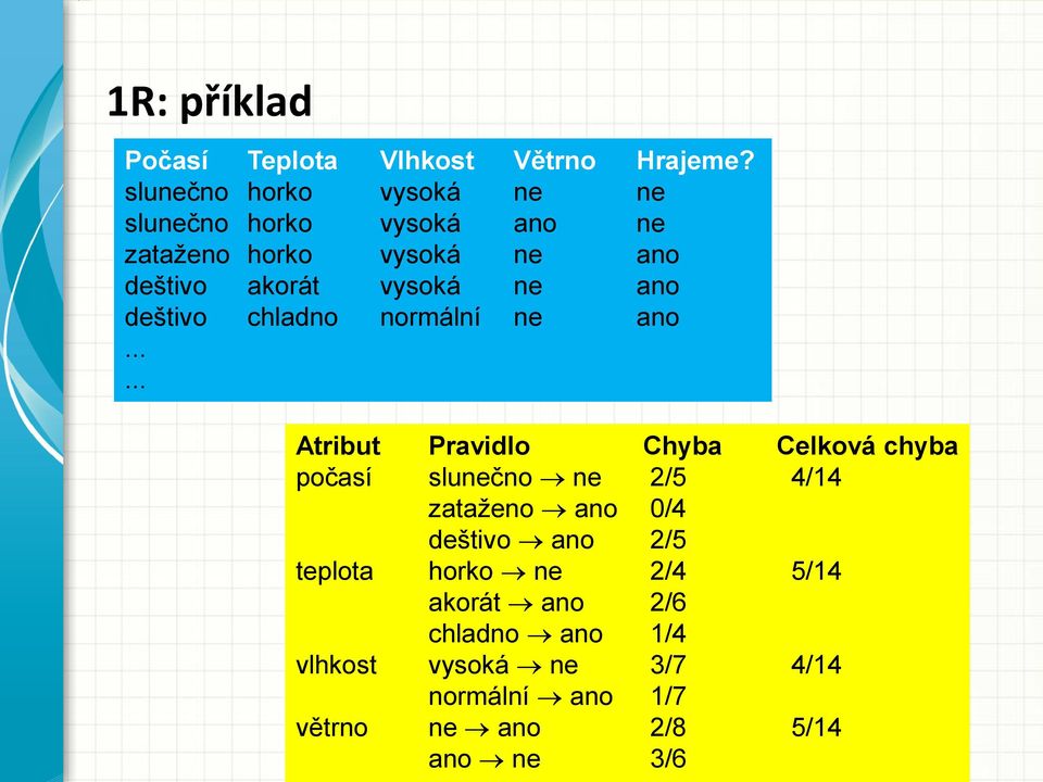 deštivo chladno normální.