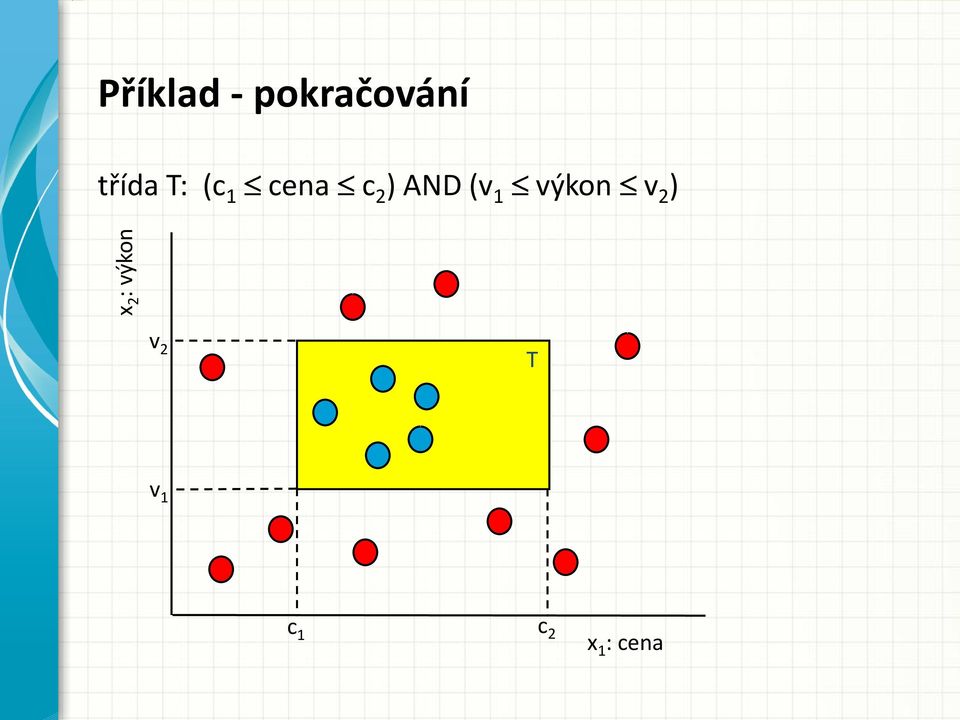 cena c 2 ) AND (v 1 výkon