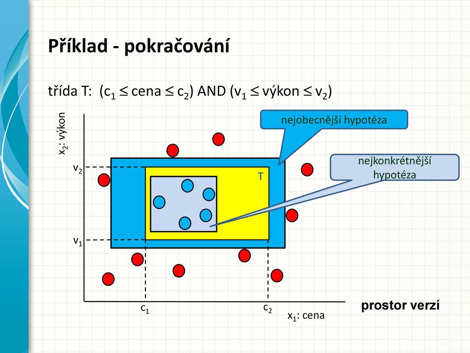 jobecnější hypotéza v 2 T jkonkrétnější