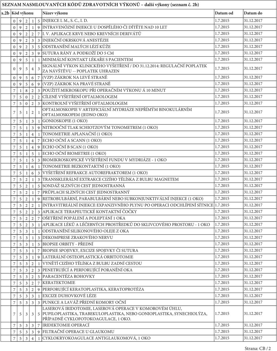 PACIENTEM 0 9 5 4 SIGNÁLNÍ VÝKON KLINICKÉHO VYŠETŘENÍ / DO 31.12.