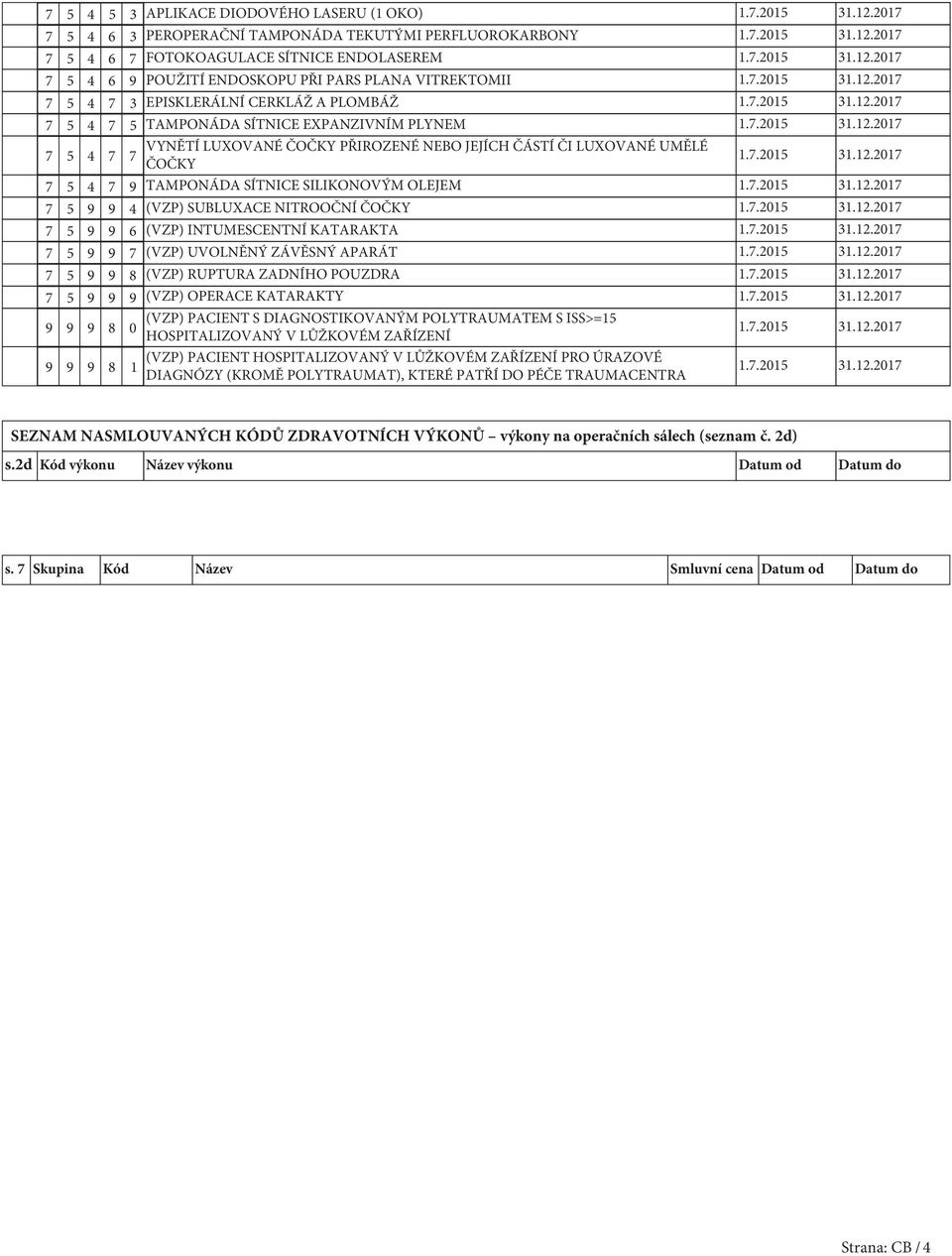 TAMPONÁDA SÍTNICE SILIKONOVÝM OLEJEM 7 5 9 9 4 (VZP) SUBLUXACE NITROOČNÍ ČOČKY 7 5 9 9 6 (VZP) INTUMESCENTNÍ KATARAKTA 7 5 9 9 7 (VZP) UVOLNĚNÝ ZÁVĚSNÝ APARÁT 7 5 9 9 8 (VZP) RUPTURA ZADNÍHO POUZDRA