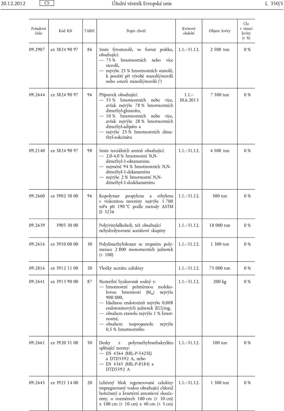 stanolů/sterolů ( 1 ) 1.1. 31.12. 2 500 tun 09.