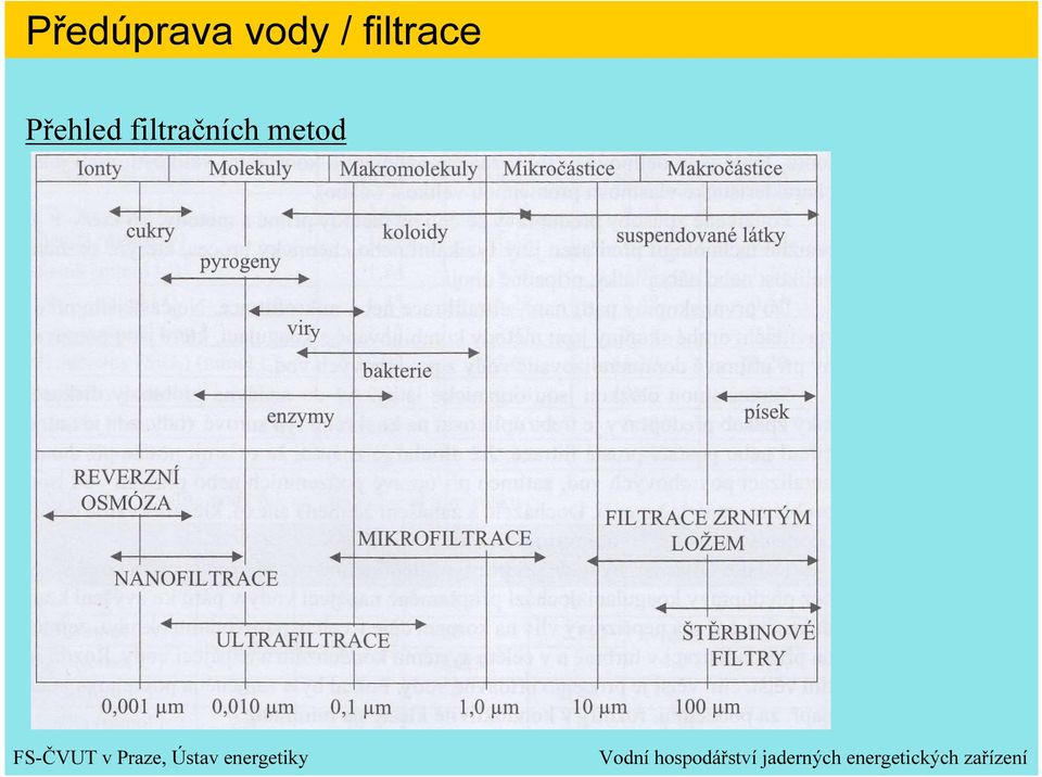 filtrace