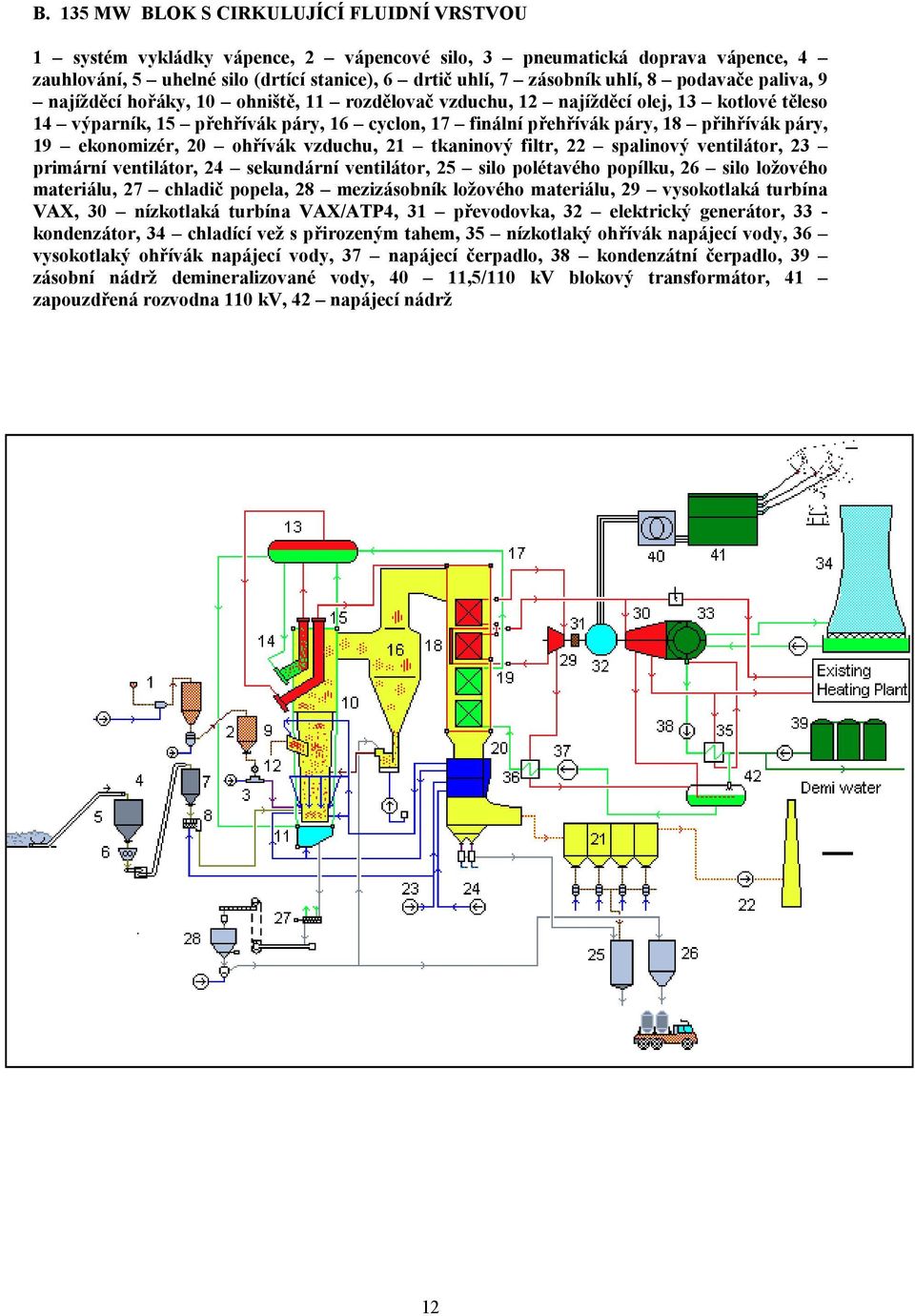 19 ekonomizér, 20 ohřívák vzduchu, 21 tkaninový filtr, 22 spalinový ventilátor, 23 primární ventilátor, 24 sekundární ventilátor, 25 silo polétavého popílku, 26 silo ložového materiálu, 27 chladič