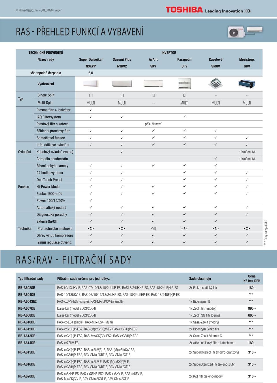 Filtersystem Plastový filtr s katech.