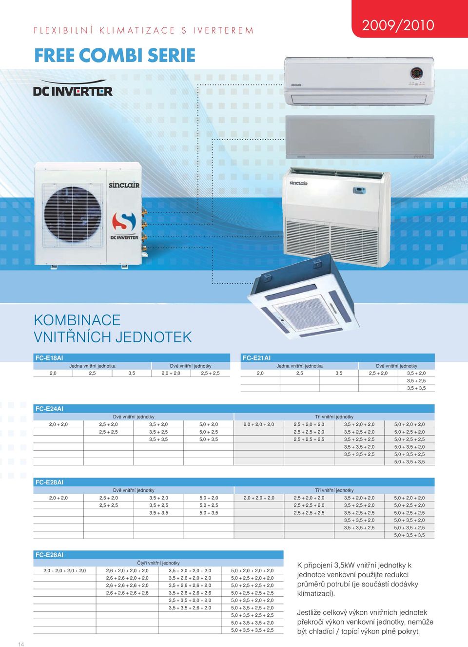 2,0 + 2,0 5,0 + 2,0 + 2,0 FC-E28AI Jedna vnitřní jednotka Dvě vnitřní jednotky 3,5 + 2,5 3,5 + 3,5 2,5 + 2,5 3,5 + 2,5 5,0 + 2,5 2,5 + 2,5 + 2,0 3,5 + 2,5 + 2,0 5,0 + 2,5 + 2,0 Dvě vnitřní jednotky