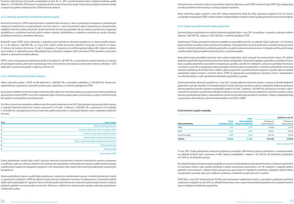 2 / Kontroly uskutečněné vnitřními kontrolními orgány Kontrolní činnost je v ČPZP uskutečňována v podobě řídicí kontroly v rámci vymezených kompetencí jednotlivými vedoucími zaměstnanci na