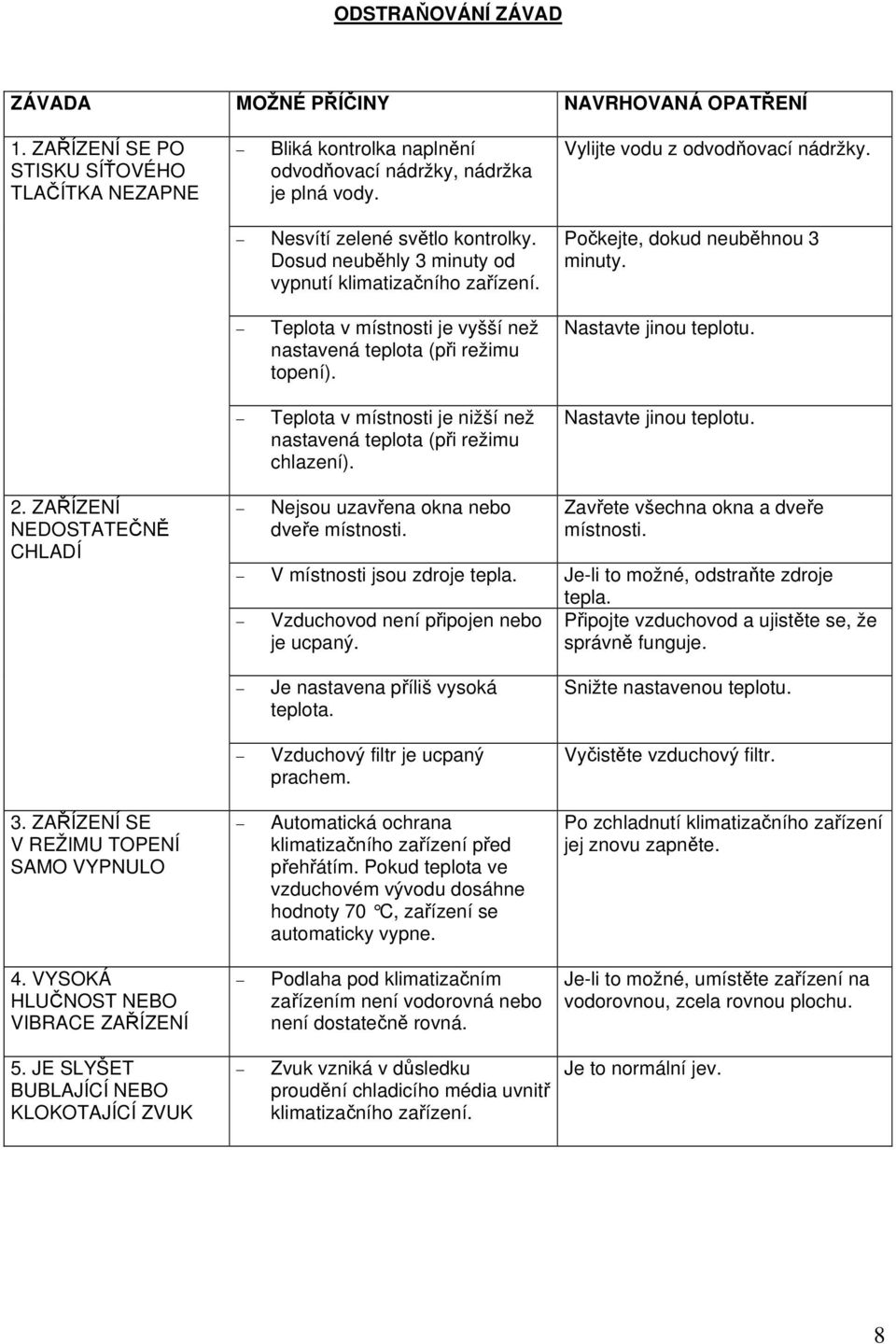 Teplota v místnosti je vyšší než nastavená teplota (při režimu topení). Nastavte jinou teplotu. Teplota v místnosti je nižší než nastavená teplota (při režimu chlazení). Nastavte jinou teplotu. 2.