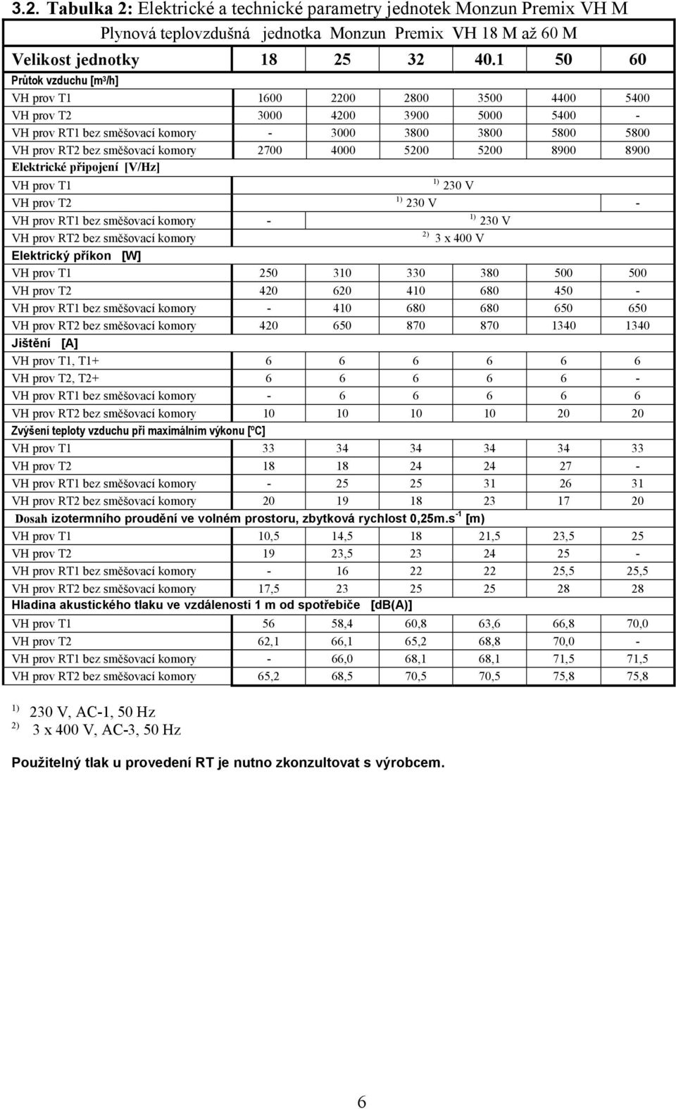 komory 2700 4000 5200 5200 8900 8900 Elektrické připojení [V/Hz] VH prov T1 1) 230 V VH prov T2 1) 230 V - VH prov RT1 bez směšovací komory - 1) 230 V VH prov RT2 bez směšovací komory 2) 3 x 400 V
