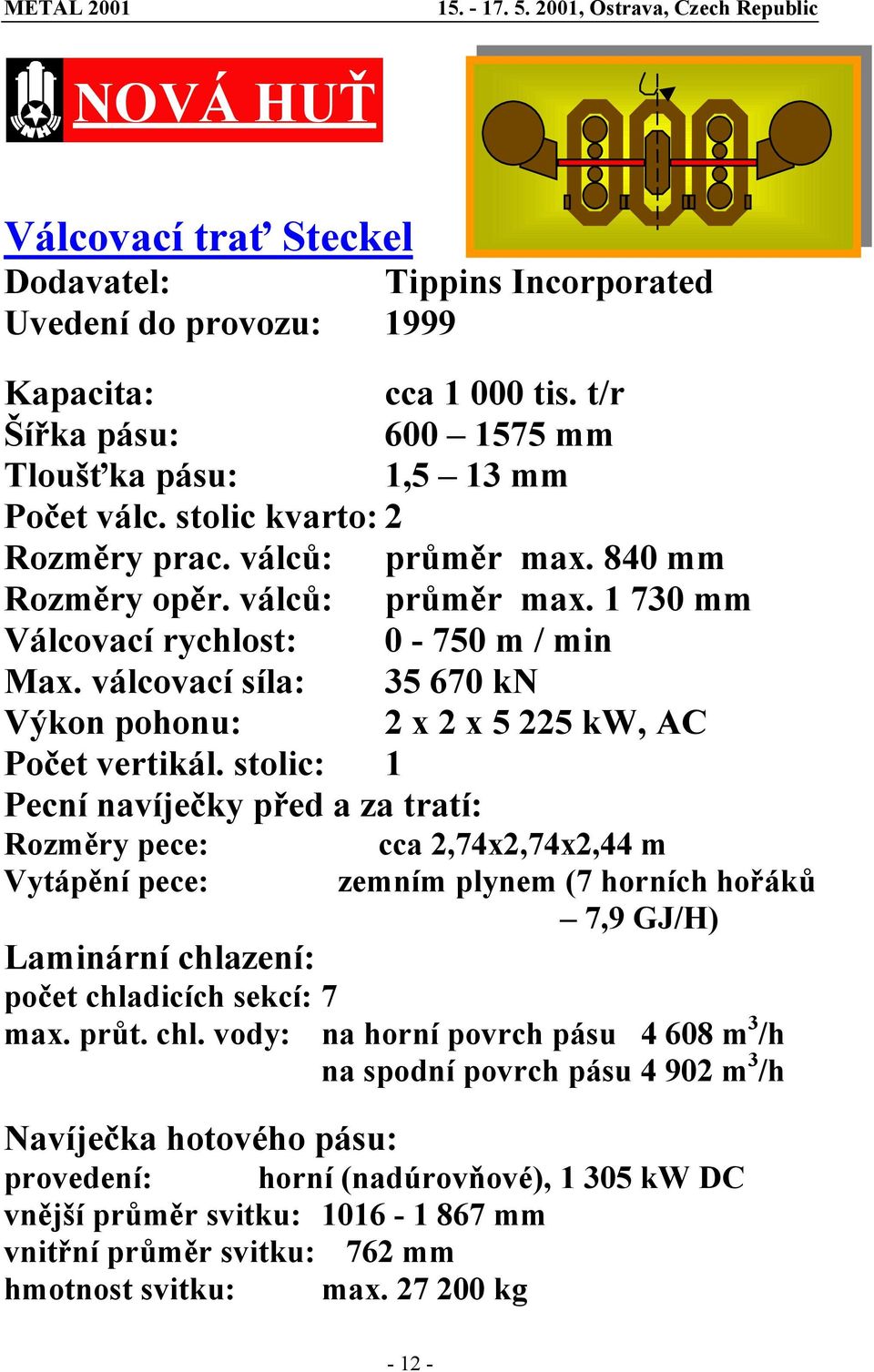 válcovací síla: 35 670 kn Výkon pohonu: 2 x 2 x 5 225 kw, AC Počet vertikál.