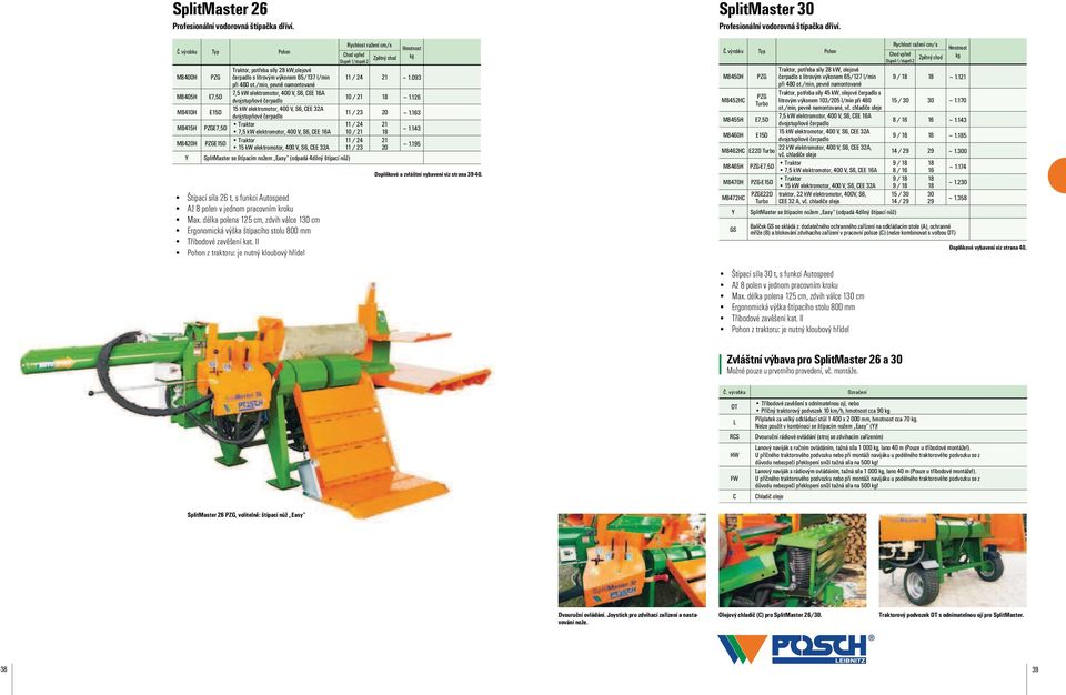 PZGE15D Traktor 15 kw elektromotor, 400 V, S6, CEE 32A Y SplitMaster se štípacím nožem Easy (odpadá 4dílný štípací nůž) Štípací síla 26 t, s funkcí Autospeed Až 8 polen v jednom pracovním kroku Max.